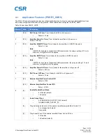 Предварительный просмотр 11 страницы CSR BlueCore ADK 3.0 User Manual