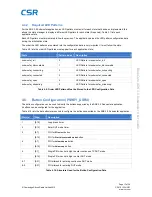 Предварительный просмотр 17 страницы CSR BlueCore ADK 3.0 User Manual