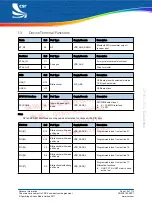 Preview for 15 page of CSR BlueCore CSR8640 BGA User Manual