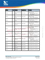 Preview for 16 page of CSR BlueCore CSR8640 BGA User Manual