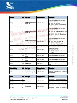 Preview for 17 page of CSR BlueCore CSR8640 BGA User Manual