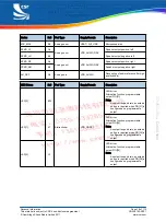 Preview for 18 page of CSR BlueCore CSR8640 BGA User Manual