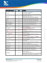 Preview for 19 page of CSR BlueCore CSR8640 BGA User Manual