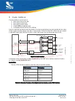 Preview for 36 page of CSR BlueCore CSR8640 BGA User Manual