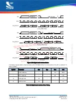 Preview for 57 page of CSR BlueCore CSR8640 BGA User Manual