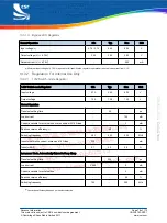 Preview for 78 page of CSR BlueCore CSR8640 BGA User Manual