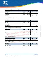 Preview for 79 page of CSR BlueCore CSR8640 BGA User Manual