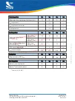 Preview for 80 page of CSR BlueCore CSR8640 BGA User Manual