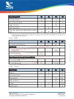 Preview for 81 page of CSR BlueCore CSR8640 BGA User Manual