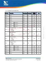 Preview for 88 page of CSR BlueCore CSR8640 BGA User Manual