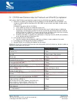 Preview for 90 page of CSR BlueCore CSR8640 BGA User Manual