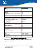 Preview for 91 page of CSR BlueCore CSR8640 BGA User Manual