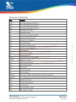 Preview for 106 page of CSR BlueCore CSR8640 BGA User Manual