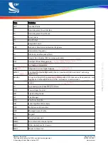 Preview for 108 page of CSR BlueCore CSR8640 BGA User Manual