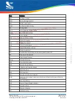 Preview for 109 page of CSR BlueCore CSR8640 BGA User Manual