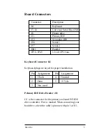 Preview for 15 page of CSS Laboratories SB-6862 Technical Reference