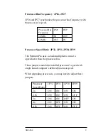 Preview for 19 page of CSS Laboratories SB-6862 Technical Reference