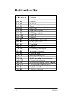 Preview for 28 page of CSS Laboratories SB-6862 Technical Reference