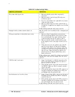 Preview for 30 page of CSS Laboratories SBP-205 User Manual