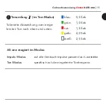 Preview for 15 page of CSS MicroSystems AssistX AS one Instructions For Use Manual