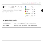 Preview for 35 page of CSS MicroSystems AssistX AS one Instructions For Use Manual