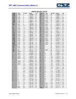 Preview for 9 page of CSZ EZT-430i User'S Reference Manual