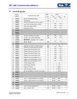 Preview for 23 page of CSZ EZT-430i User'S Reference Manual