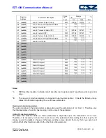 Preview for 24 page of CSZ EZT-430i User'S Reference Manual