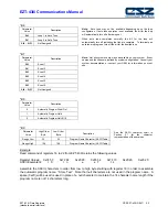 Preview for 26 page of CSZ EZT-430i User'S Reference Manual