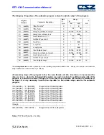 Preview for 29 page of CSZ EZT-430i User'S Reference Manual