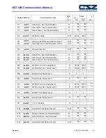 Preview for 34 page of CSZ EZT-430i User'S Reference Manual