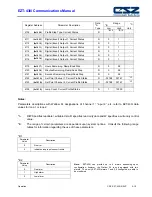 Preview for 36 page of CSZ EZT-430i User'S Reference Manual