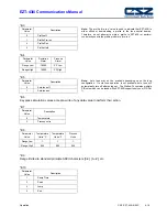 Preview for 37 page of CSZ EZT-430i User'S Reference Manual