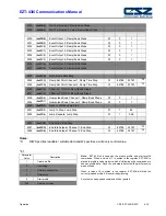 Preview for 39 page of CSZ EZT-430i User'S Reference Manual