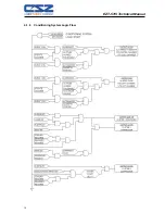 Предварительный просмотр 14 страницы CSZ EZT-570i Technical Manual