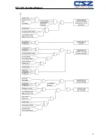 Предварительный просмотр 15 страницы CSZ EZT-570i Technical Manual