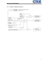 Предварительный просмотр 21 страницы CSZ EZT-570i Technical Manual