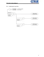 Предварительный просмотр 25 страницы CSZ EZT-570i Technical Manual