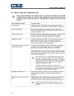 Preview for 144 page of CSZ EZT-570S User Manual