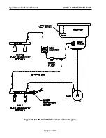 Предварительный просмотр 77 страницы CSZ Norm-O-Temp 111W Operation And Technical Manual