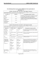 Preview for 46 page of CSZ Norm-o-Temp 111Z Operation Manual