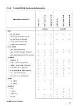 Preview for 22 page of CT Lab Vecto III User Manual