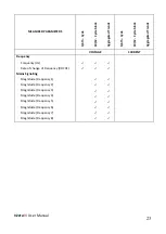 Preview for 23 page of CT Lab Vecto III User Manual