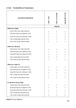 Preview for 24 page of CT Lab Vecto III User Manual