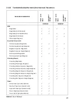 Preview for 25 page of CT Lab Vecto III User Manual