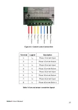 Preview for 37 page of CT Lab Vecto III User Manual