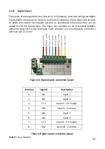 Preview for 41 page of CT Lab Vecto III User Manual