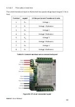 Preview for 64 page of CT Lab Vecto III User Manual