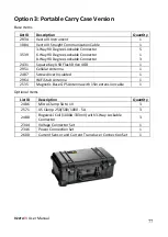 Preview for 77 page of CT Lab Vecto III User Manual