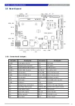 Preview for 18 page of CT SIO-200 Series User Manual